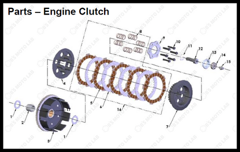 Clutch Components, 2023 Cobra CX-65