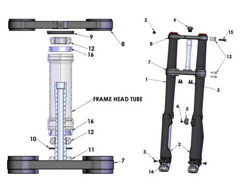 FORKS & TRIPLE CLAMPS - 2022 CX65